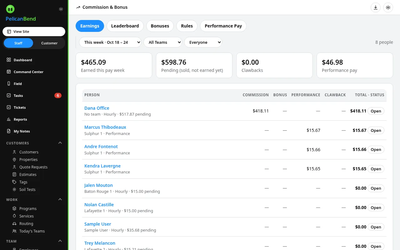 Scorecard, Commission and Bonus (Demo company)